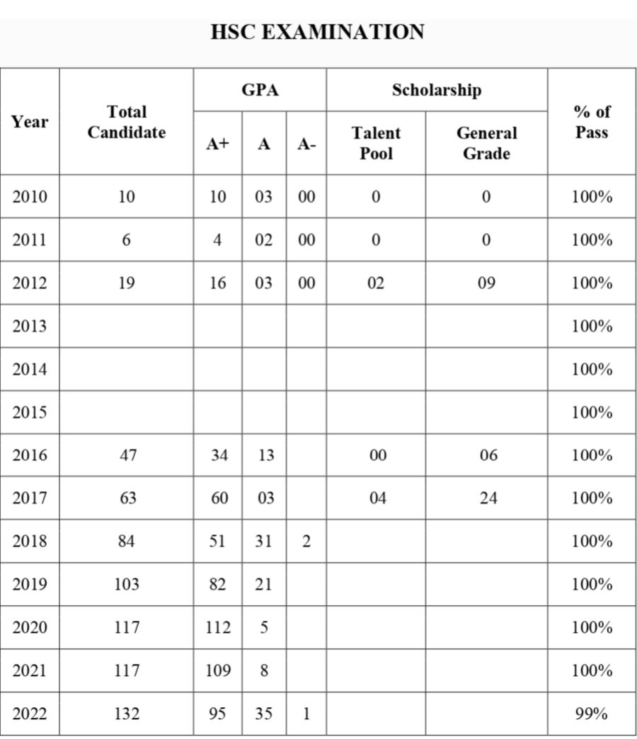 hsc_result